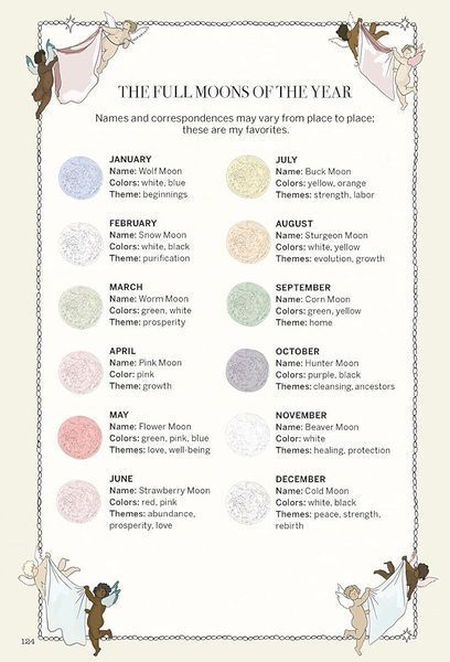 Книга "Magicka: Finding Spiritual Guidance Through Plants, Herbs, Crystals, and More / Магія: Пошук духовного керівництва через рослини, трави, кристали та багато іншого 08584 фото