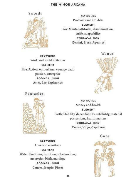 Book "Working with the Tarot"